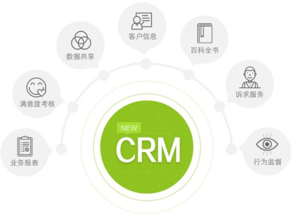 為什么說寧波CRM客戶關系管理系統有利于提高企業的盈利能力