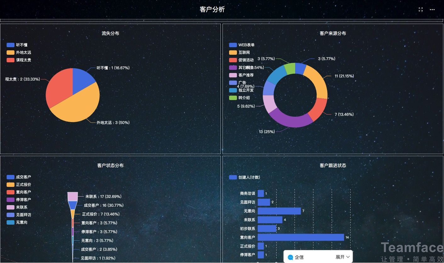 企典crm客戶管理系統助您高效管理客戶