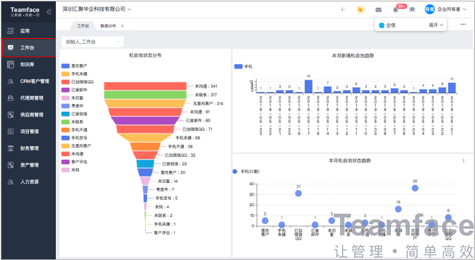 銷售管理軟件如何高效輕松管理客戶？