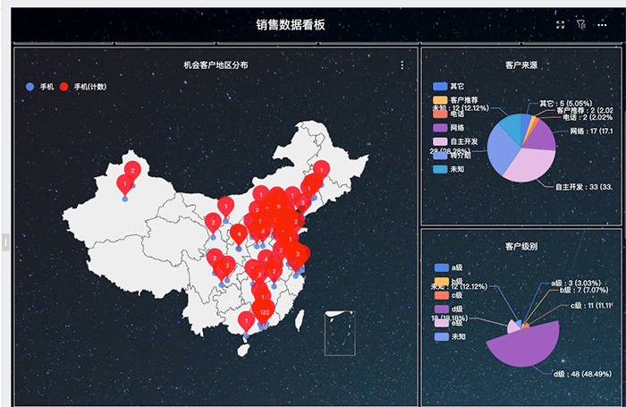 客戶關(guān)系管理CRM系統(tǒng)中客戶細分的有效原則，具體過程是什么？