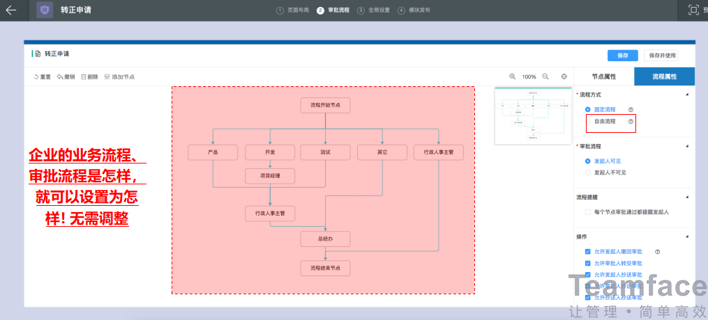 企業實施OA管理系統有什么用？