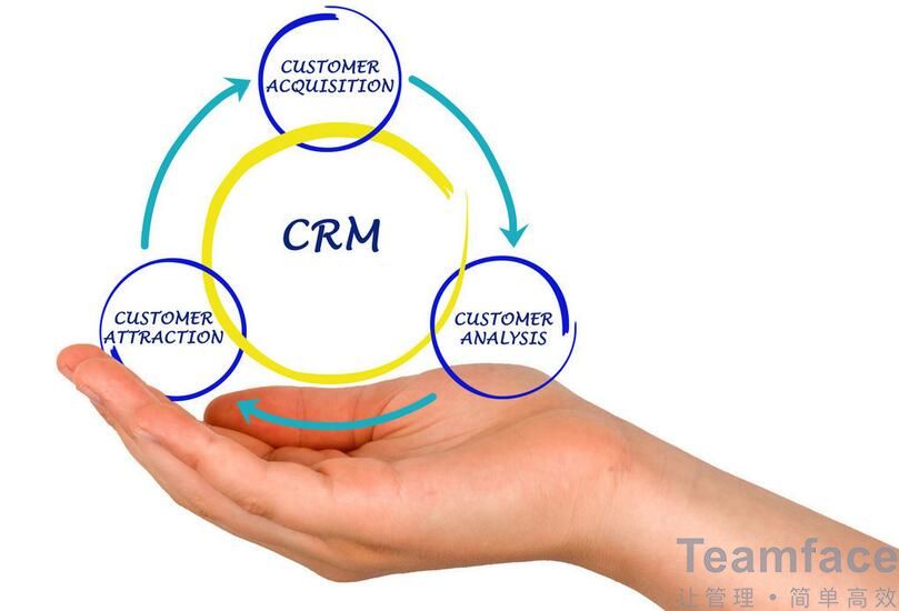 杭州CRM客戶信息管理系統的好處