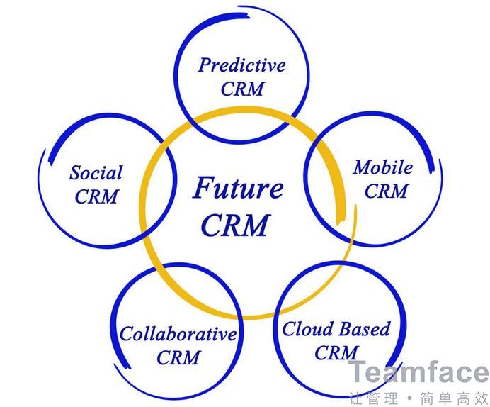 CRM客戶管理系統的作用及優點