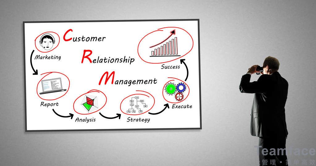 CRM客戶管理系統的作用
