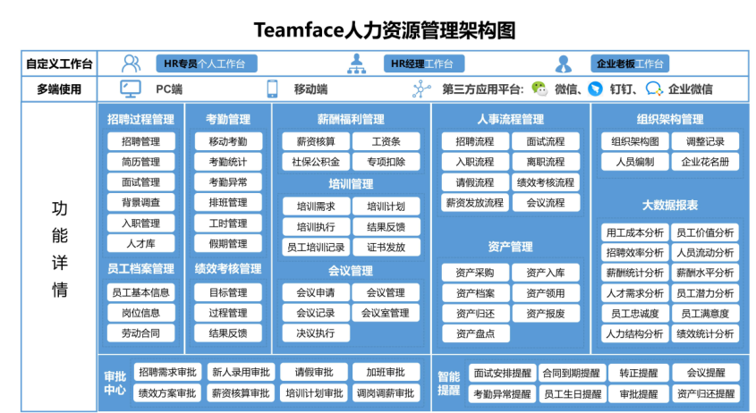 HR人力資源管理系統(tǒng)