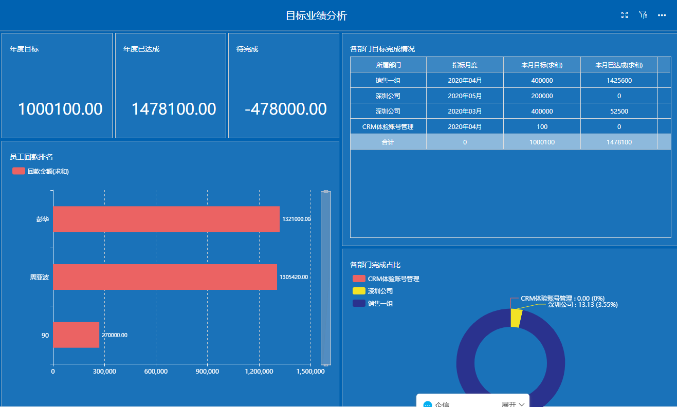 某集團精準定制數據庫，分析客戶畫像，構建高效的客戶分析體系