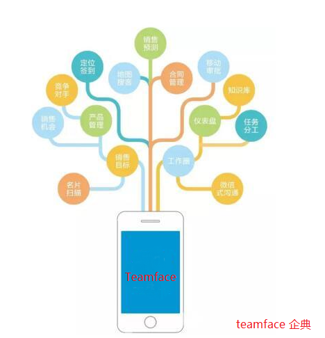 在大數據改革下CRM大客戶管理系統發生了什么變化?