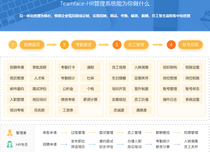 2020最新員工管理軟件推薦，總有一款是適合你企業的。