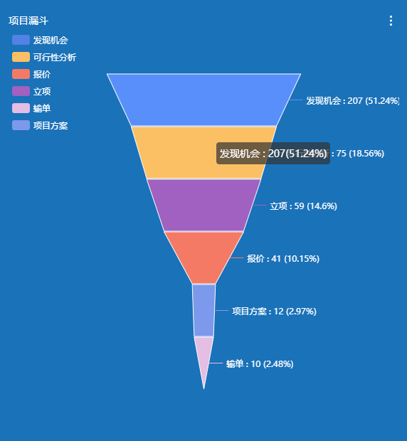 企業(yè)大數據結合CRM系統，助企業(yè)重塑業(yè)務