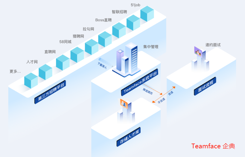 招聘管理系統(tǒng)那個好?應該如何選擇?