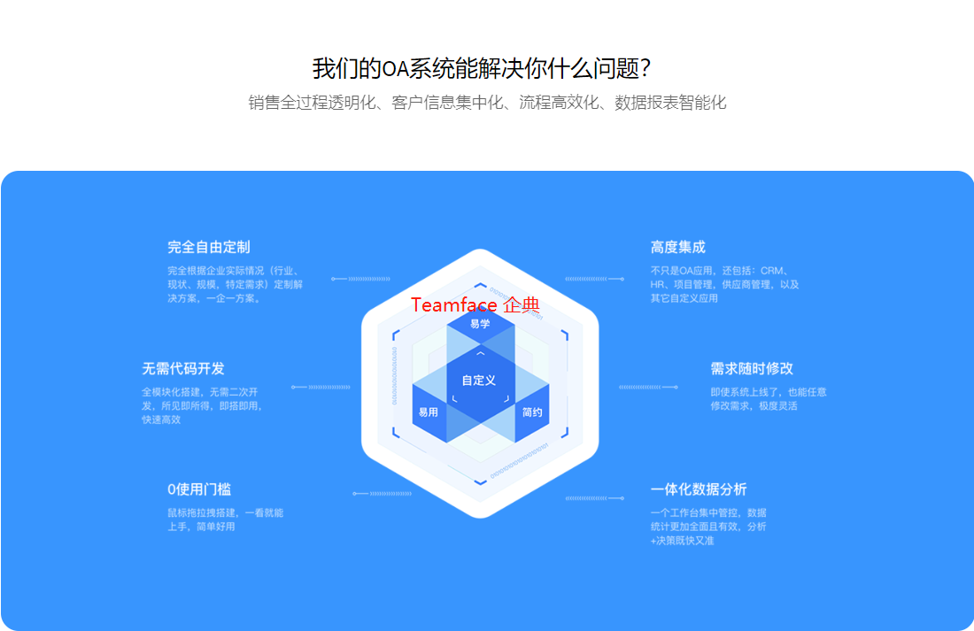 OA辦公系統為什么要定制開發