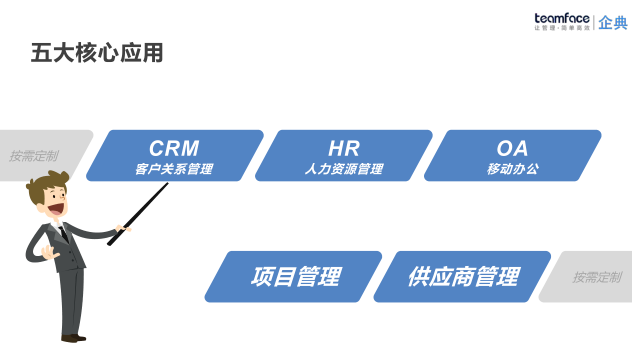 管理系統(tǒng)包括了那些企業(yè)管理模塊?企業(yè)如何選擇管理系統(tǒng)？