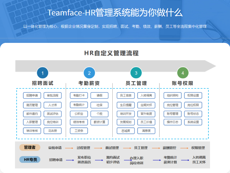 HR軟件，國內外好用的HR軟件