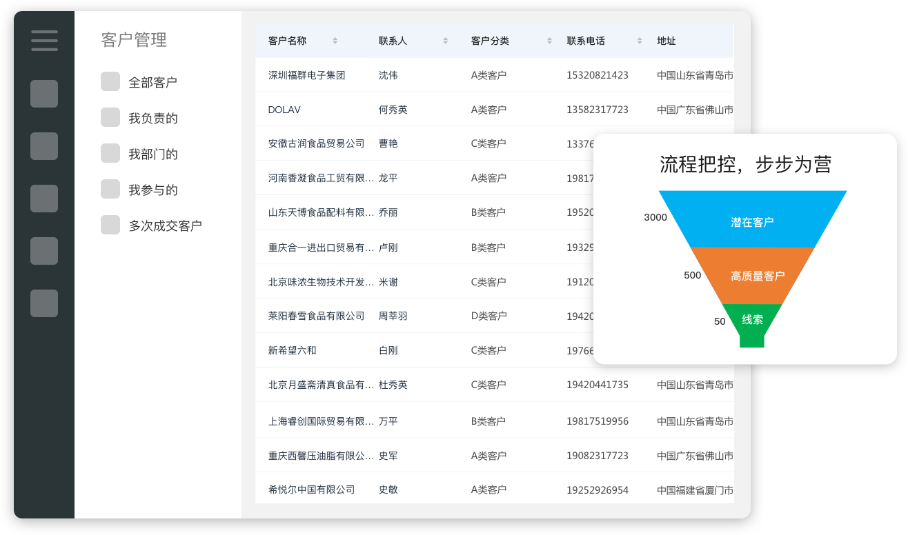 CRM系統(tǒng)在中介行業(yè)的管理應用場景