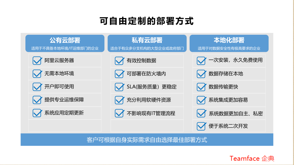 HR人力資源管理系統軟件，是本地部署好，還是SaaS版的好?