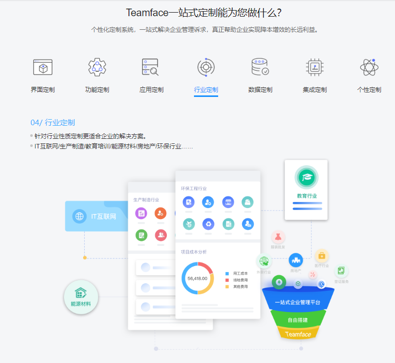 SaaS組合企業管理系統（CRM、OA、HR等）重拳出擊