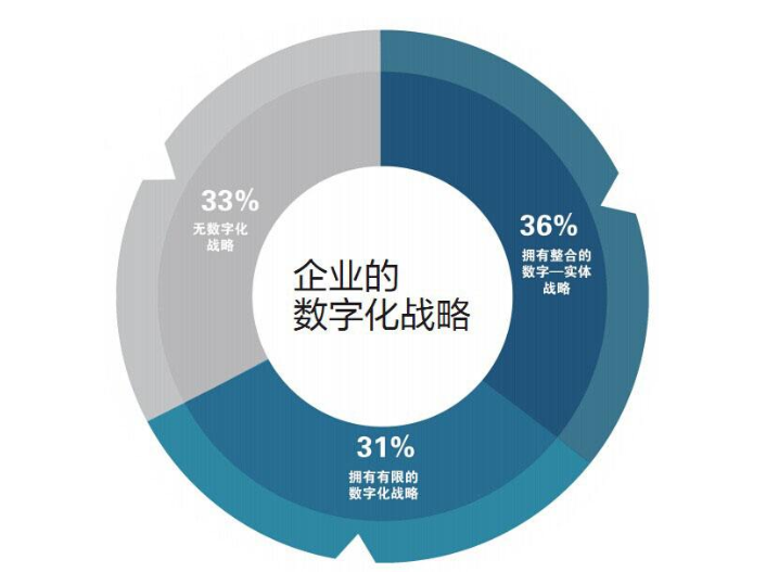 企業(yè)信息化管理