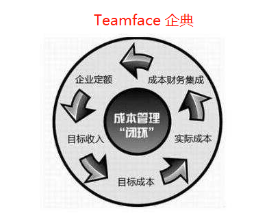 成本管理系統對企業的重要性是什么？