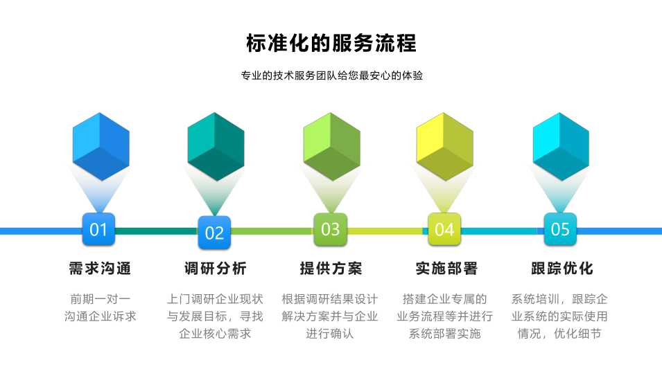 企業(yè)管理系統(tǒng)