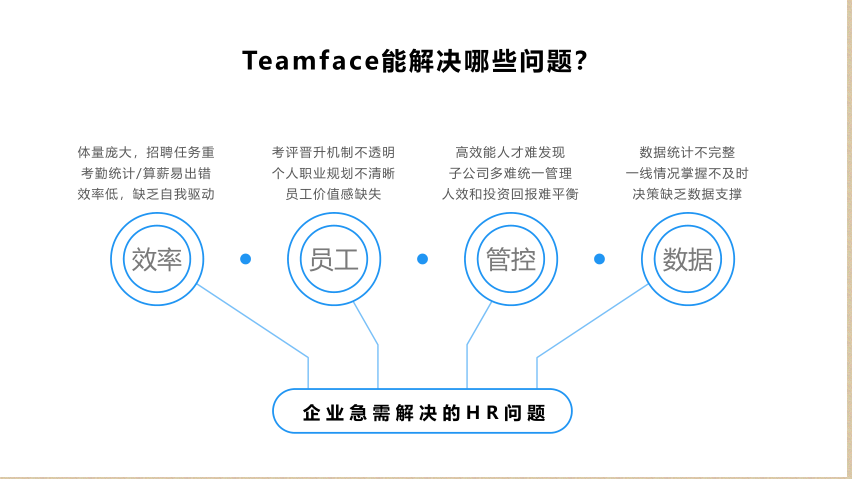 企業(yè)如何選擇合適的HR軟件供應(yīng)商?