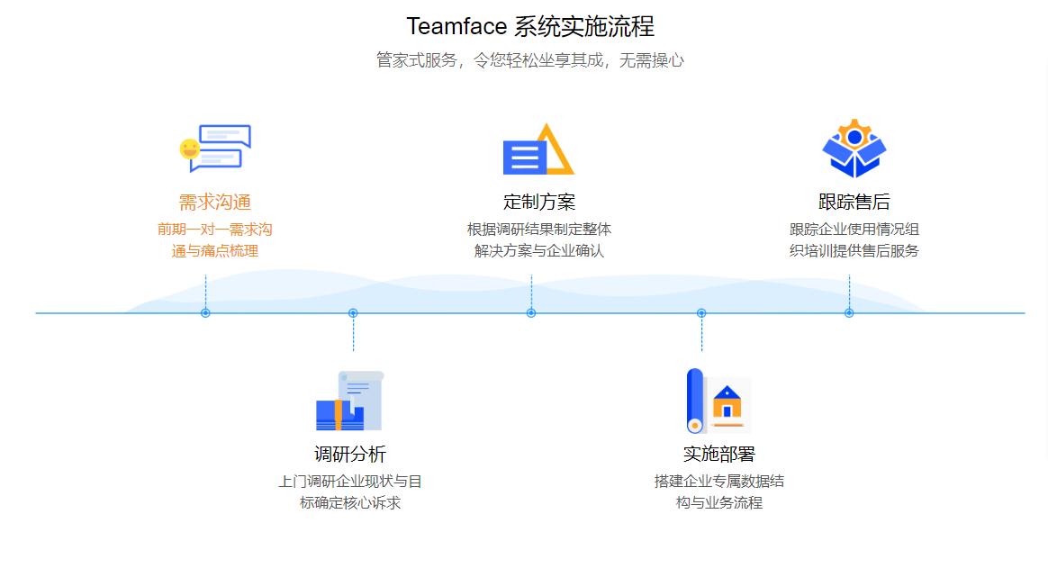 OA辦公系統平臺是指的什么？對企業有什么作用？