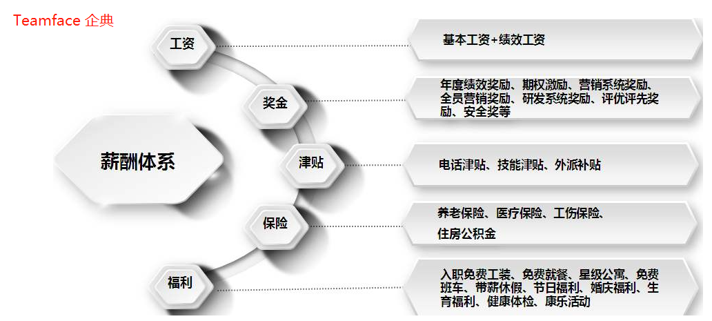 薪酬管理系統(tǒng)