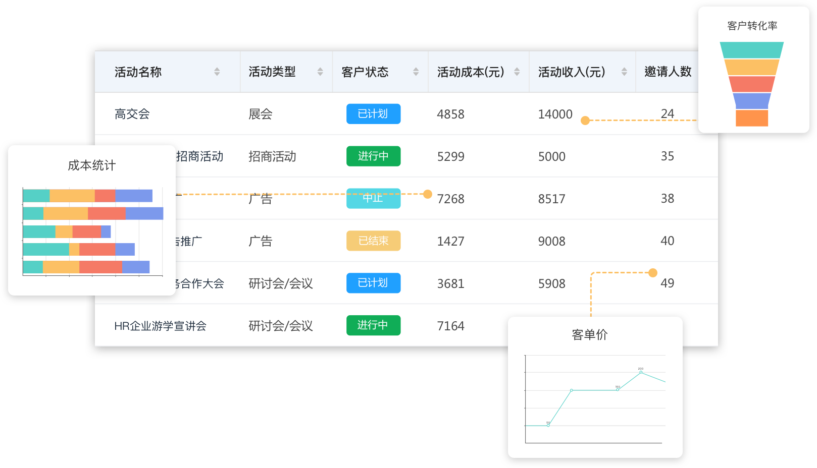 盤活客戶銷售數(shù)據(jù)，助力企業(yè)更好實(shí)現(xiàn)目標(biāo)_銷售管理CRM系統(tǒng)