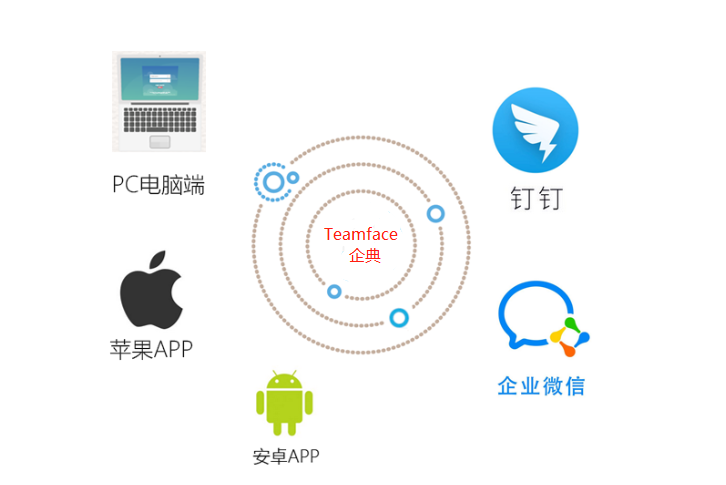 企業微信CRM,釘釘CRM,crm客戶管理系統