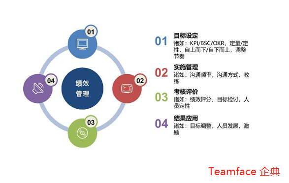 KPI績效管理系統