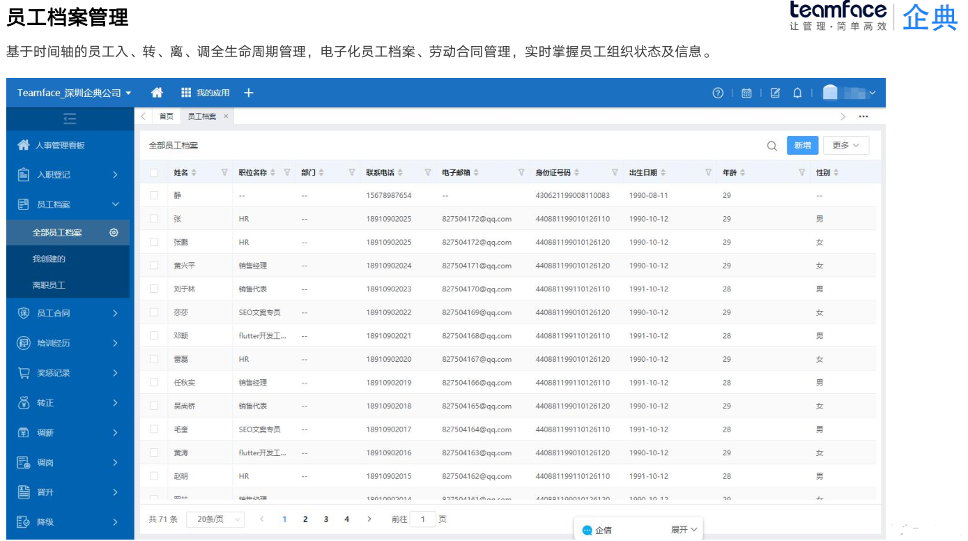 集團員工信息化管理，如何高效處理員工信息?