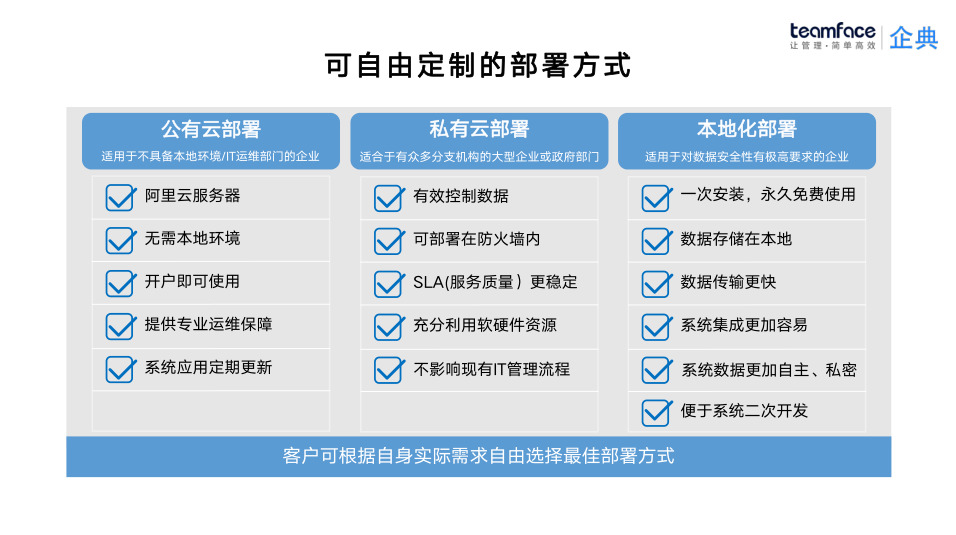 個性化定制的銷售管理系統是什么樣的?