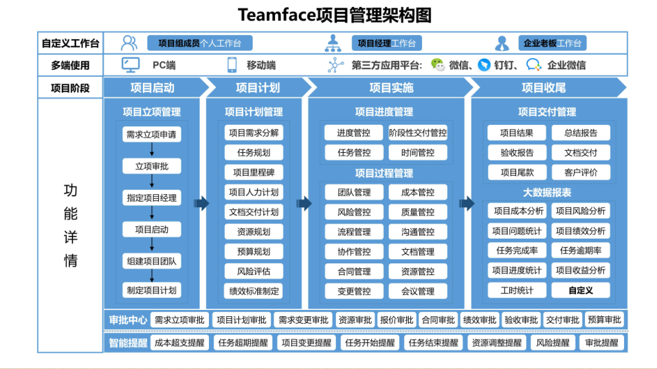 項目型銷售,項目管理,銷售管理