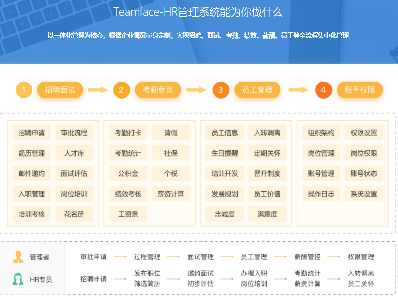 口碑好的hr軟件系統推薦