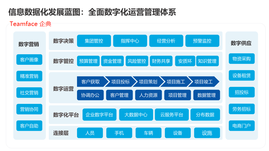 大型企業信息化管理,企業信息化管理