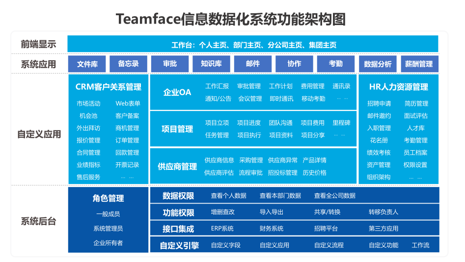 OA辦公信息化系統(tǒng),<a href=http://m.leiyu668.com/oa.html target=_blank class=infotextkey><a href=http://m.leiyu668.com/oa.html target=_blank class=infotextkey>OA辦公系統(tǒng)</a></a>,自動化辦公