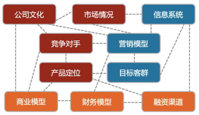 CRM客戶管理系統