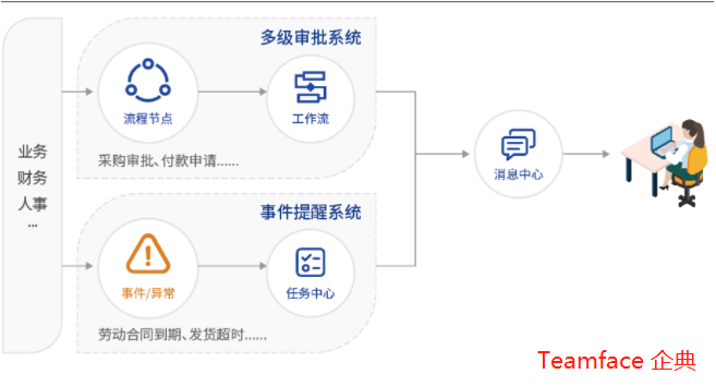 集團(tuán)企業(yè)的辦公自動(dòng)化系統(tǒng)怎么選?