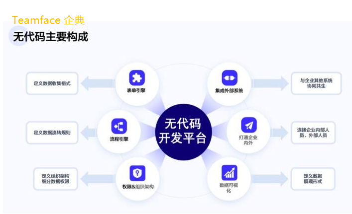 無代碼定制開發管理系統