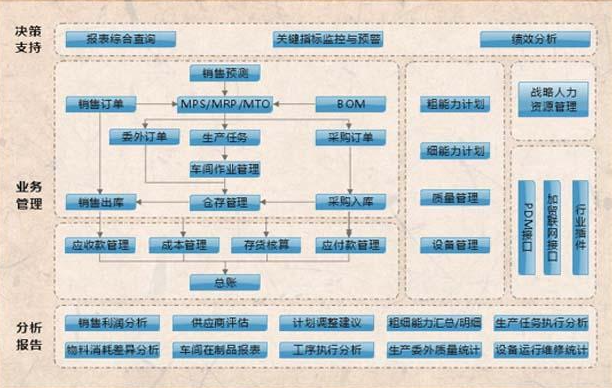 OA協同辦公管理系統