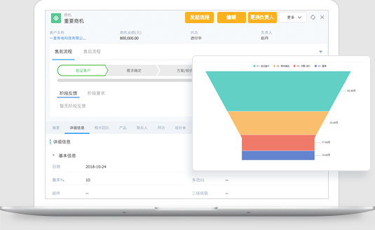 crm,客戶關(guān)系管理