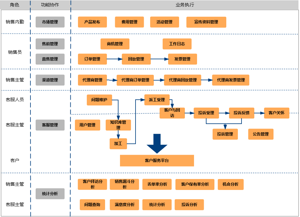 證券機構<a href=http://m.leiyu668.com/crm.html target=_blank class=infotextkey>CRM客戶關系管理系統</a>