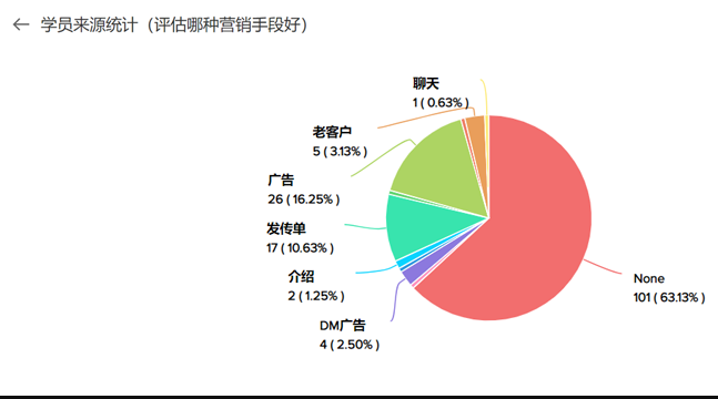 CRM客戶管理系統