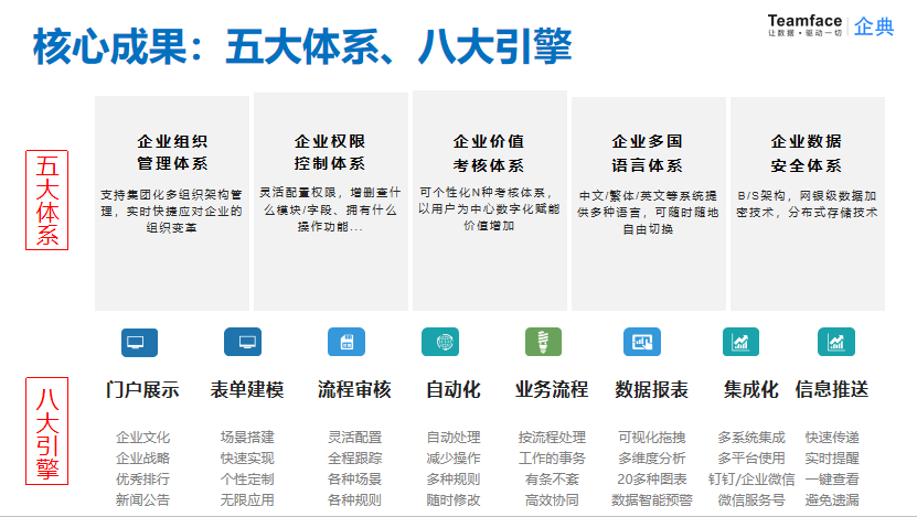 企業如何選型HR人事管理系統?