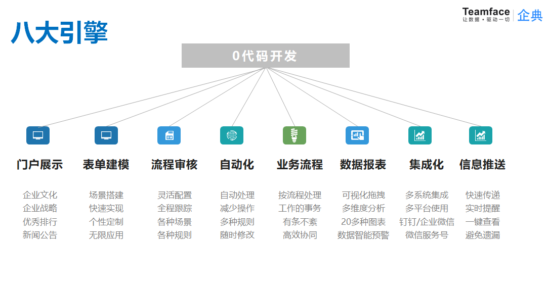 CRM客戶管理系統