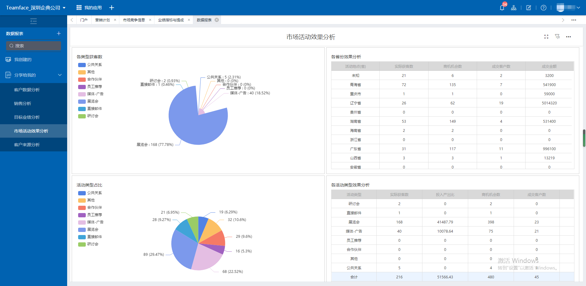 crm系統