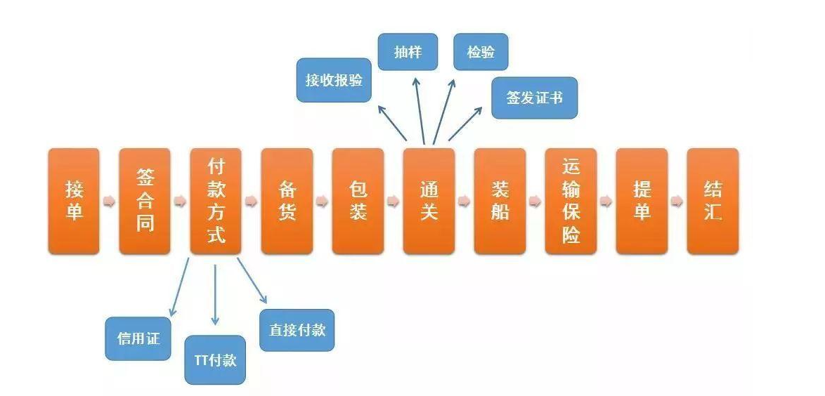 貿(mào)易CRM客戶管理系統(tǒng)怎么選?