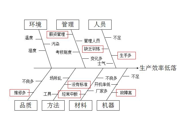 CRM客戶管理系統解決方案