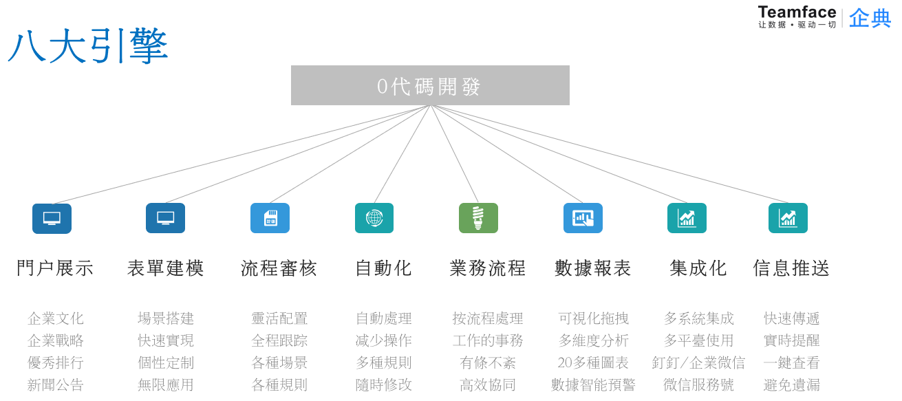 企業定制CRM系統，需要了解的知識點!