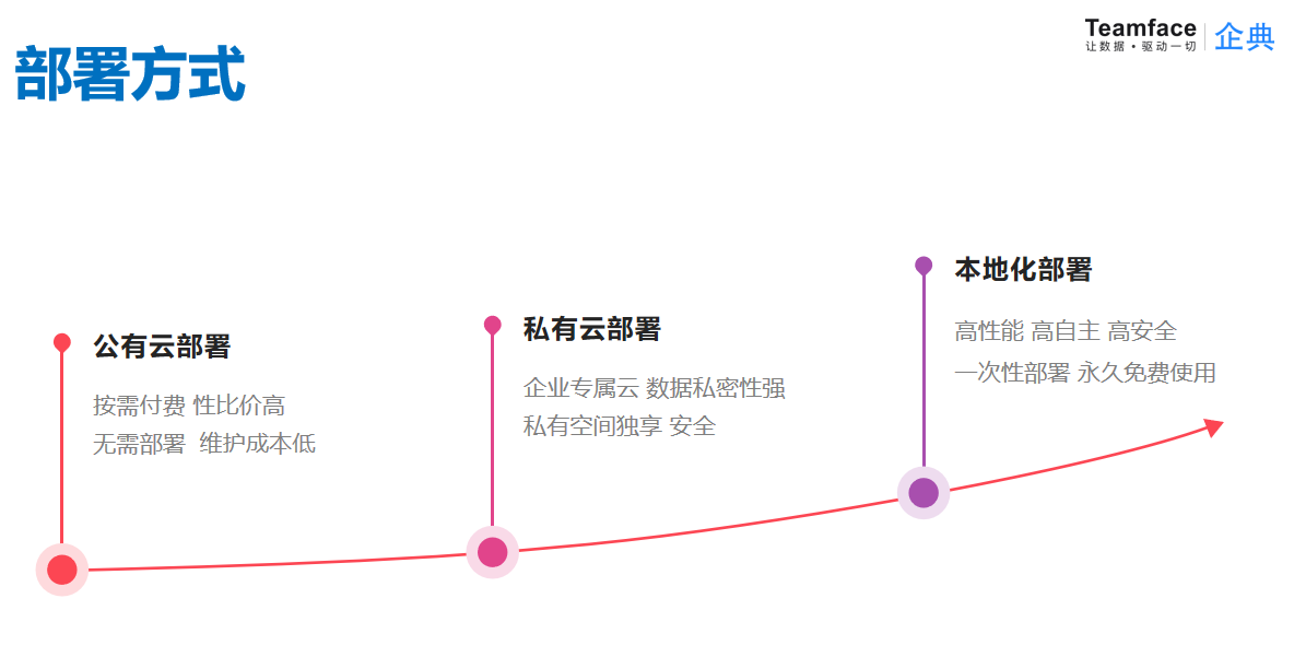 企業(yè)定制CRM系統(tǒng)，需要了解的知識(shí)點(diǎn)!