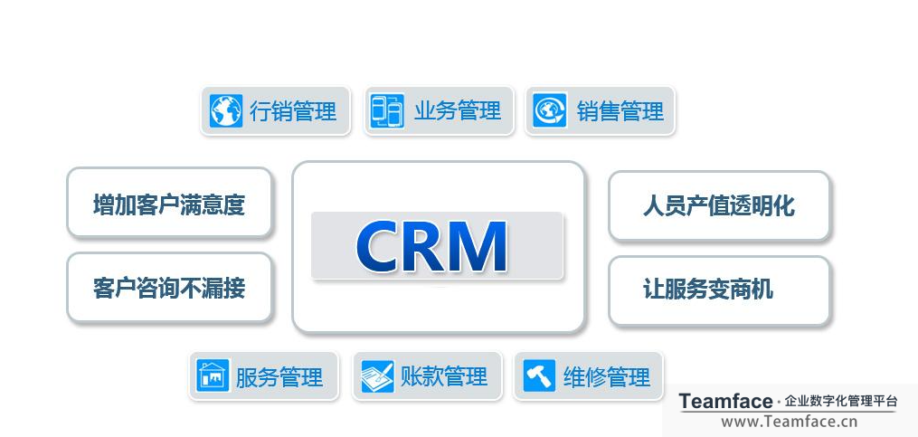 企業實施CRM系統的目的是什么?